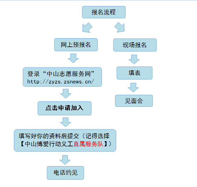 招募流程.png 招募流程.png